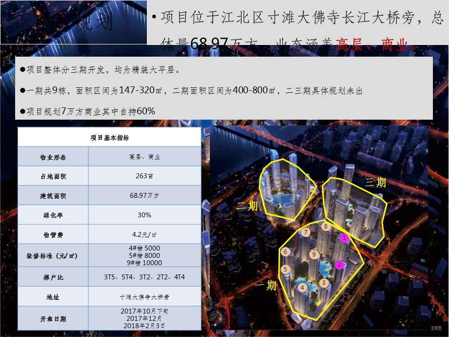 重庆西派城个案课件.ppt_第2页