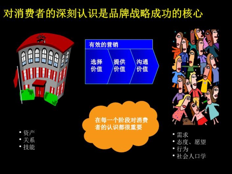 麦肯锡的市场研究方法课件.ppt_第2页