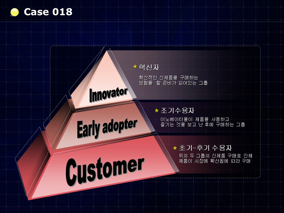 韩国商务图表ppt模板课件.ppt_第3页