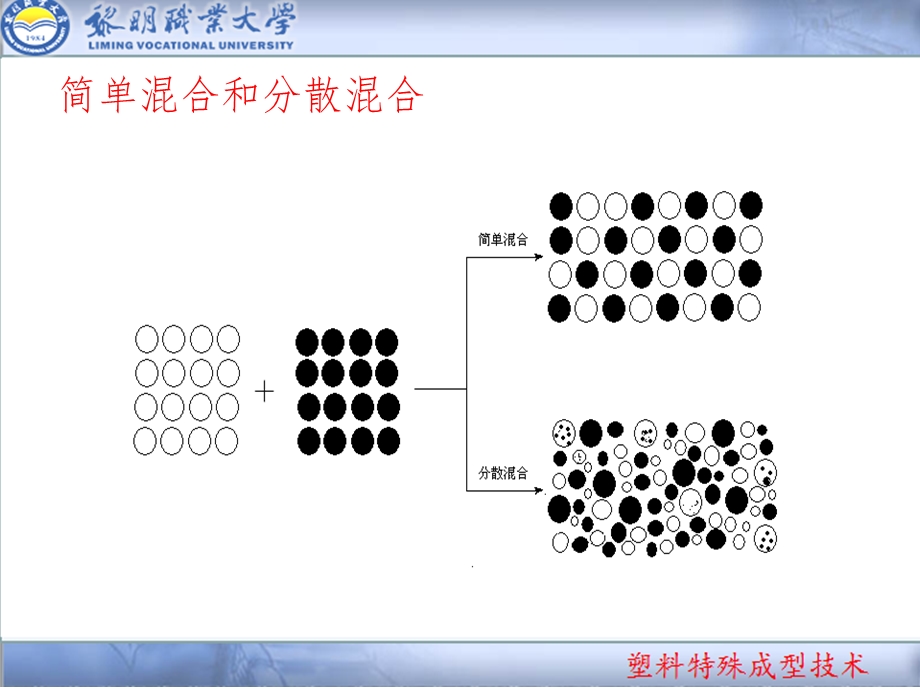 PVC发泡工艺控制关键点课件.ppt_第3页