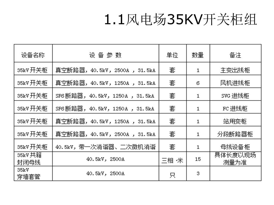 高压开关柜培训课件.pptx_第3页