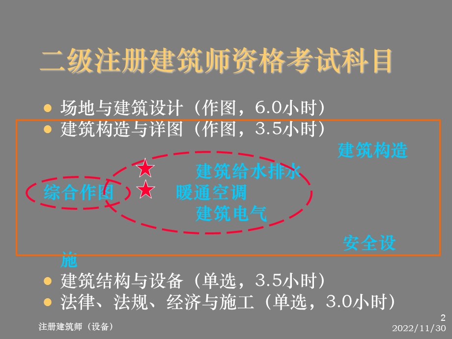 2020年二级注册建筑师建筑构造与详图考点难点复课件.ppt_第2页