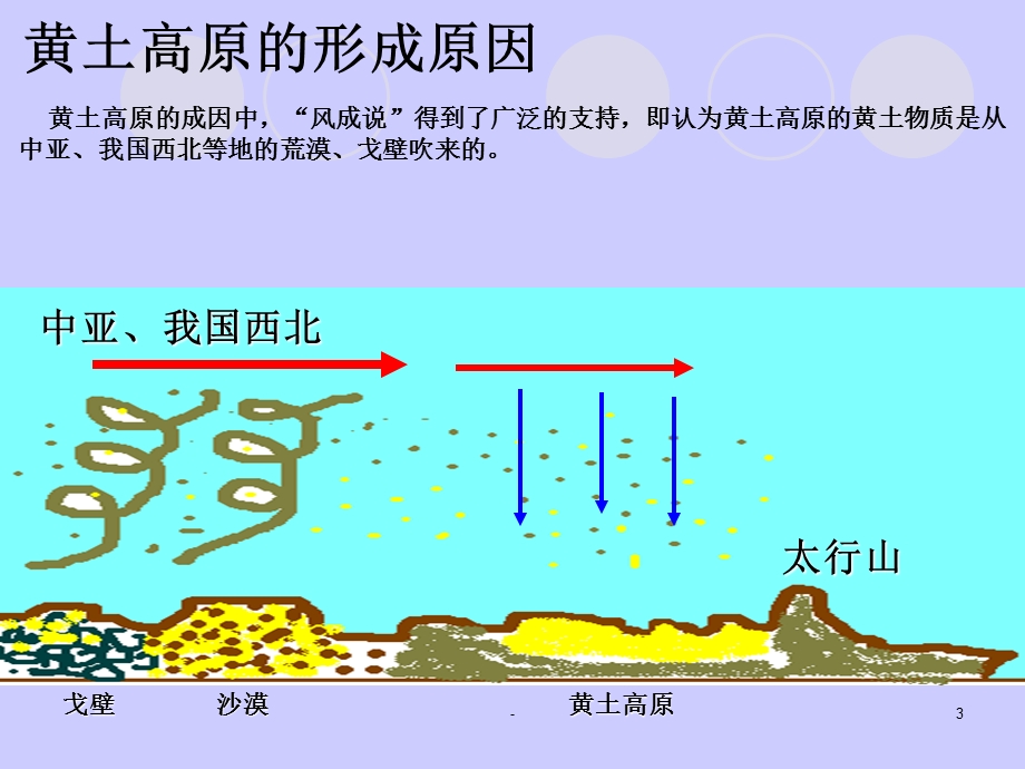 黄土高原水土流失及治理课件.ppt_第3页