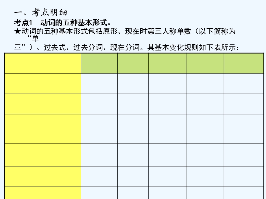 英语语法动词的分类和基本形式课件.ppt_第2页