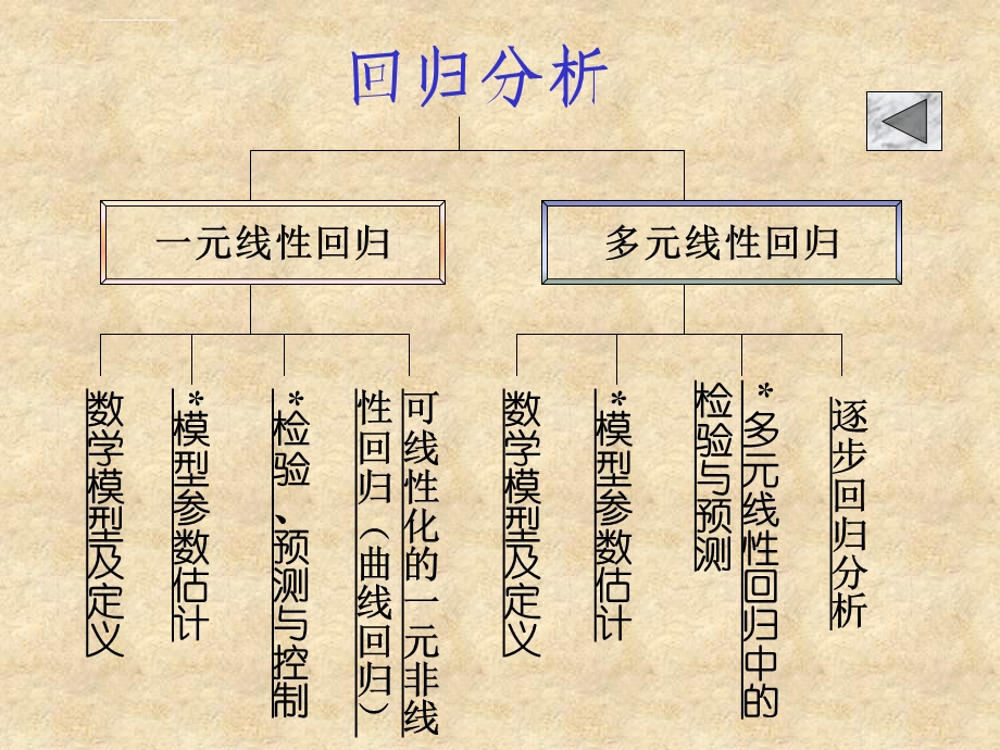 高教版《数学建模与数学实验(第3版)》第11讲回归分析ppt课件.ppt_第3页