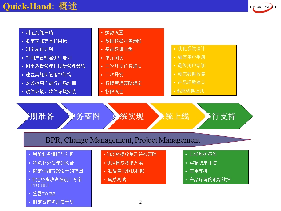 af项目管理策略课件.ppt_第2页