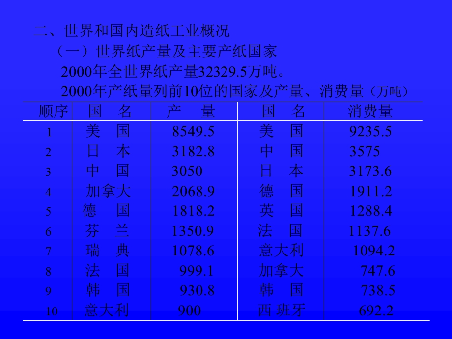 造纸原理与工程课件.ppt_第3页