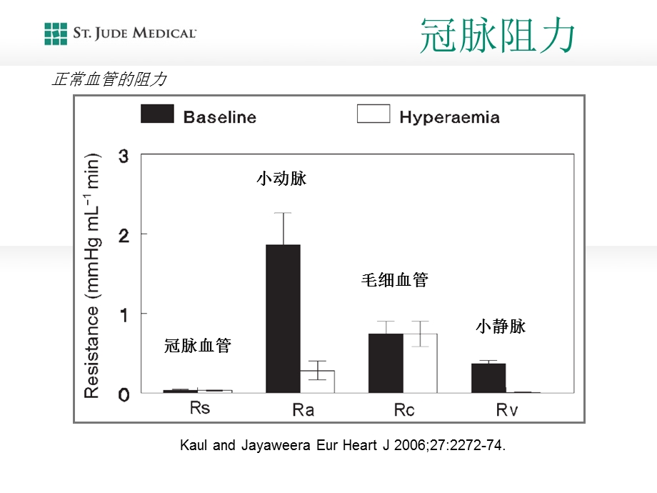 IMR概念和测量[1]解读课件.ppt_第3页