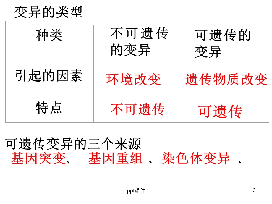 一轮复习基因突变和基因重组公开课课件.ppt_第3页