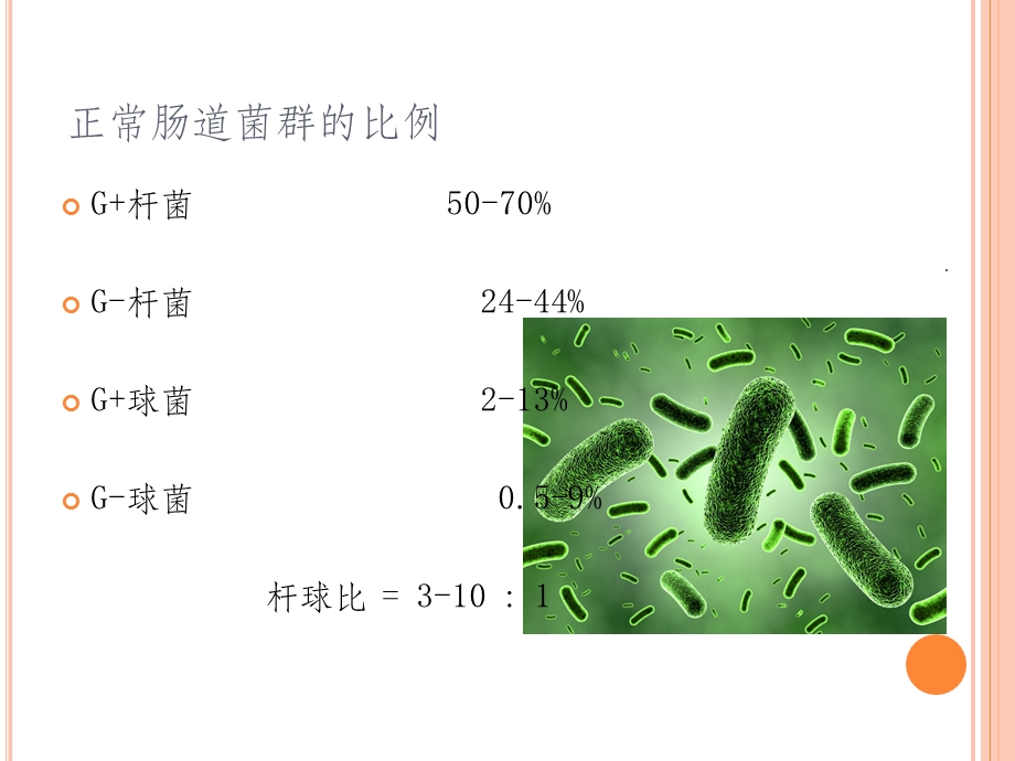 肠道菌群失调诊断治疗建议课件.ppt_第2页