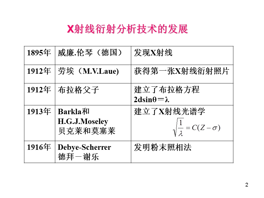 X射线衍射方法讲解课件.ppt_第2页