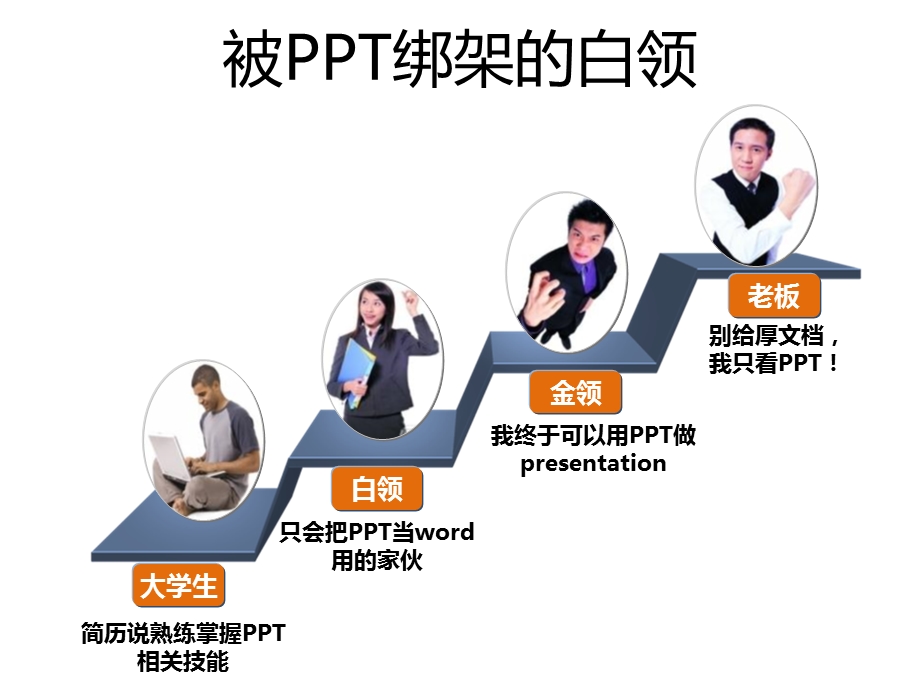 PPT制作·从菜鸟到高手课件.ppt_第3页