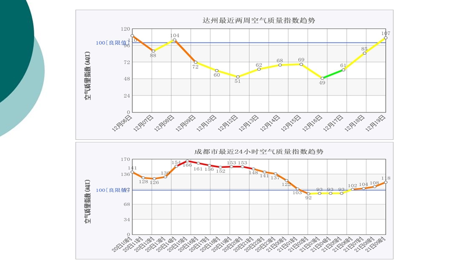 结直肠癌NCCN的指南解读课件.ppt_第2页