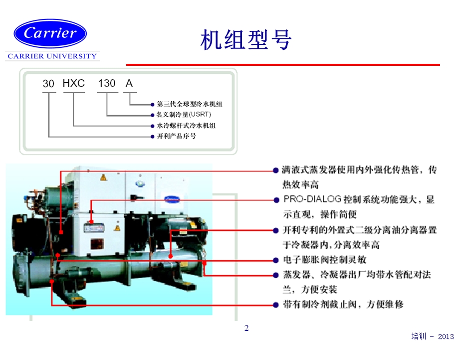 30HXC螺杆机组用户培训资料解读课件.ppt_第2页