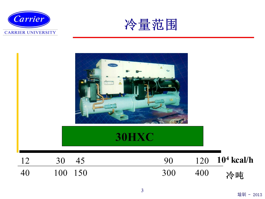 30HXC螺杆机组用户培训资料解读课件.ppt_第3页