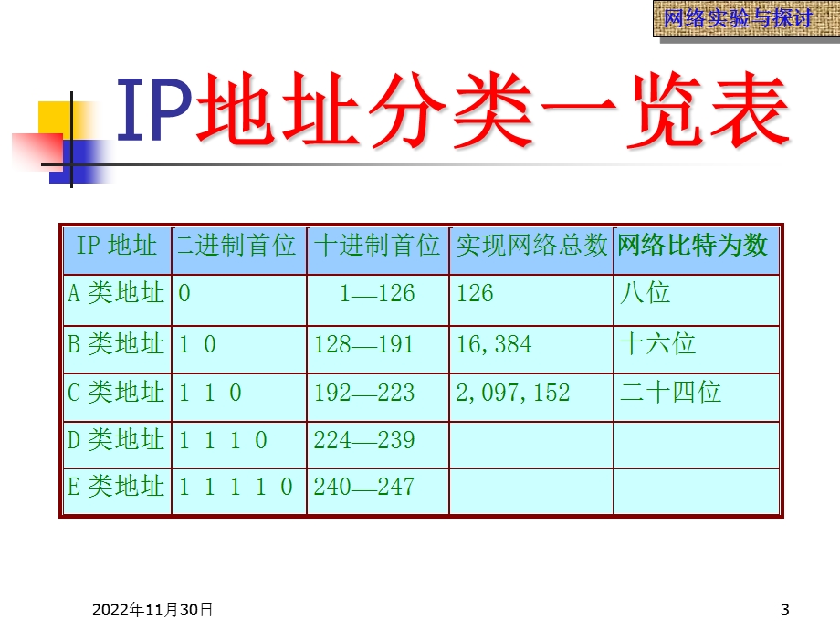 TCPIP协议的使用利用掩码子网超网的配置课件.ppt_第3页