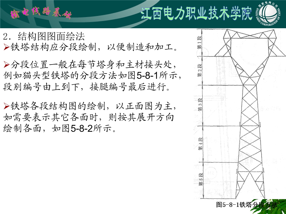 《输电线路基础》第5章 杆塔强度校核 第八节铁课件.ppt_第3页