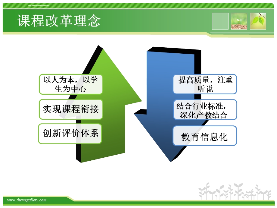 高职公共英语课程标准ppt课件.ppt_第2页