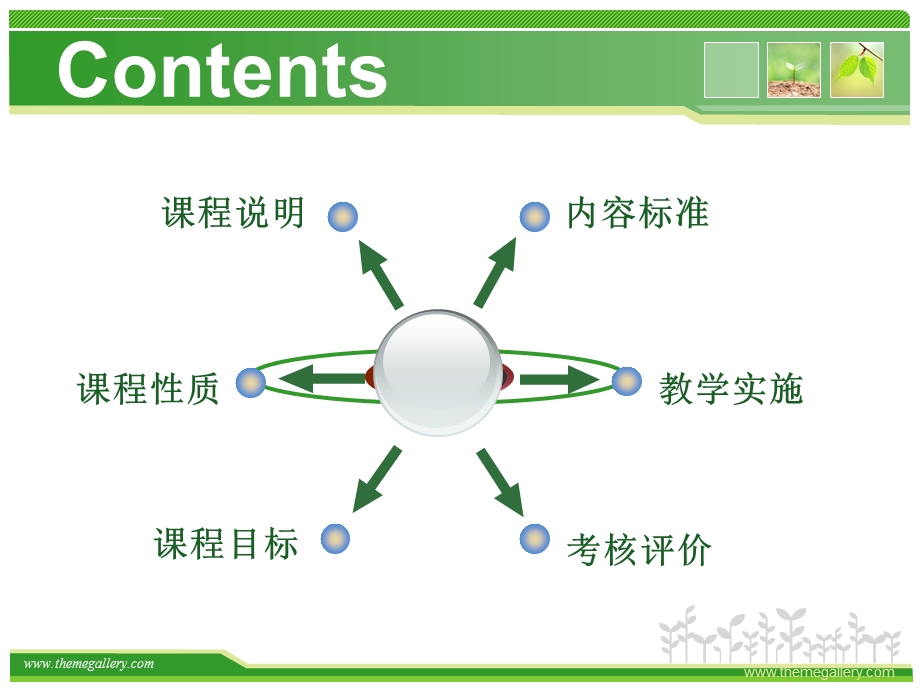 高职公共英语课程标准ppt课件.ppt_第3页