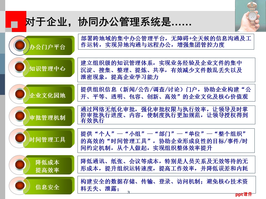 A8致远协同办公管理系统介绍课件.ppt_第3页