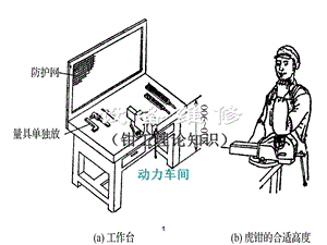 设备维修(钳工基础知识)课件.ppt