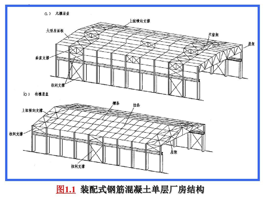 钢屋盖课程设计课件.ppt_第2页