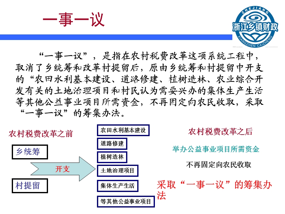 一事一议及财政奖补政策课件.ppt_第2页