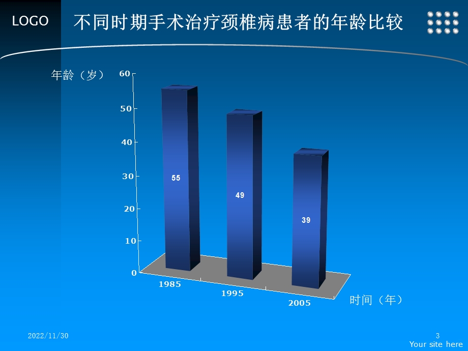 颈椎病的预防和中医药治疗课件.ppt_第3页