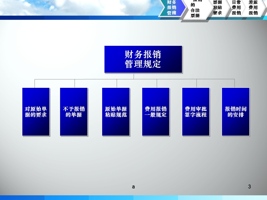 财务报销流程与注意事项课件.ppt_第3页