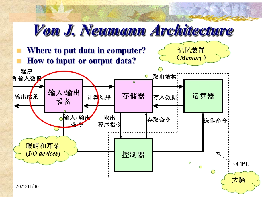 C语言程序设计第十三章ppt课件.ppt_第3页