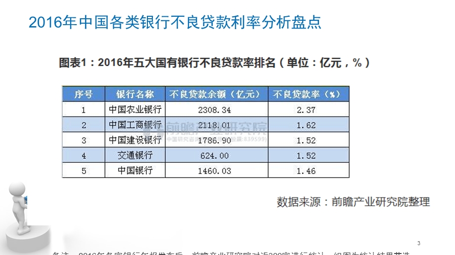 违法发放贷款罪专题讲座课件.ppt_第3页