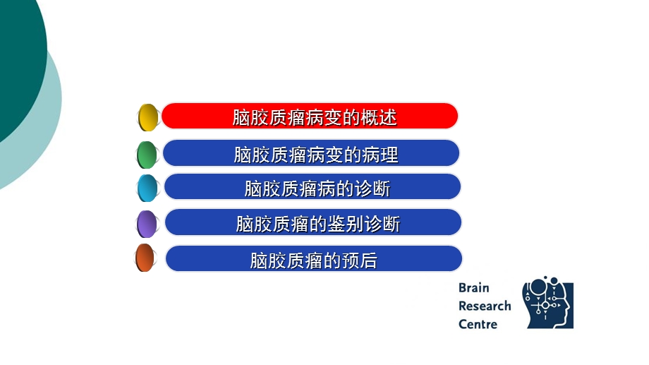 脑胶质瘤病影像学诊断课件.ppt_第2页