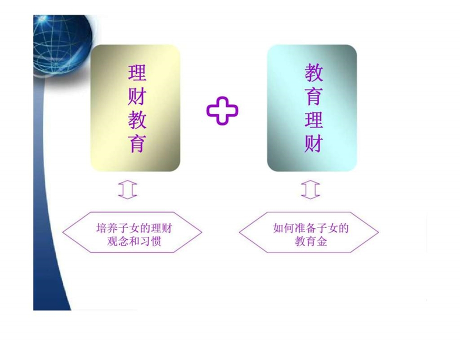 财商宝宝理财培训讲座课件.ppt_第2页