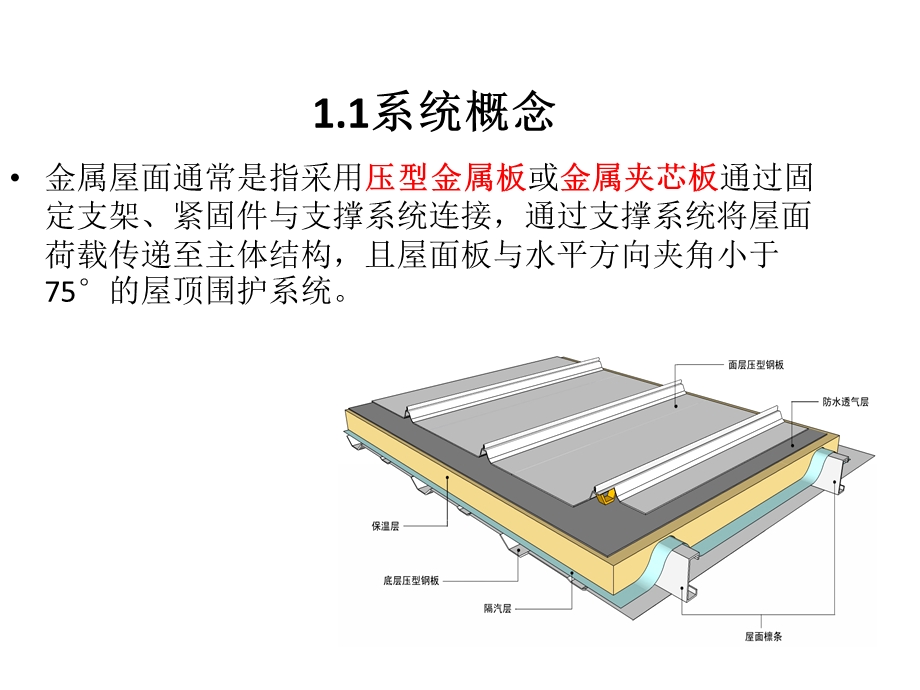 金属屋面ppt课件.ppt_第2页