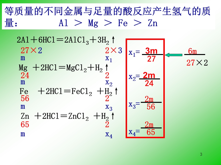 金属与酸反应的图像问题课件.ppt_第3页