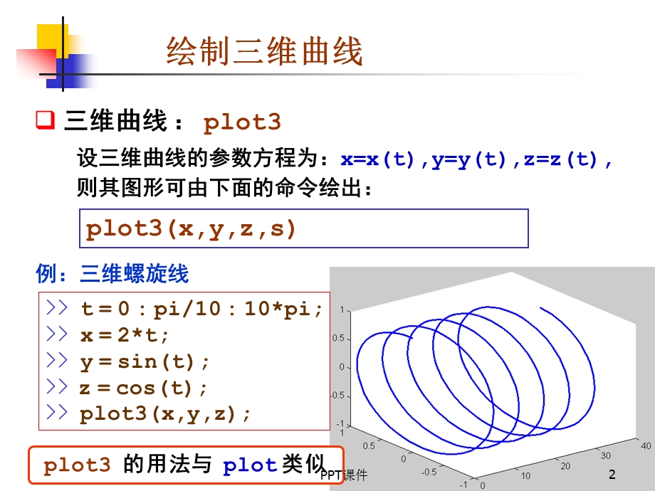 matlab的空间三维作图与符号作图ppt课件.ppt_第2页