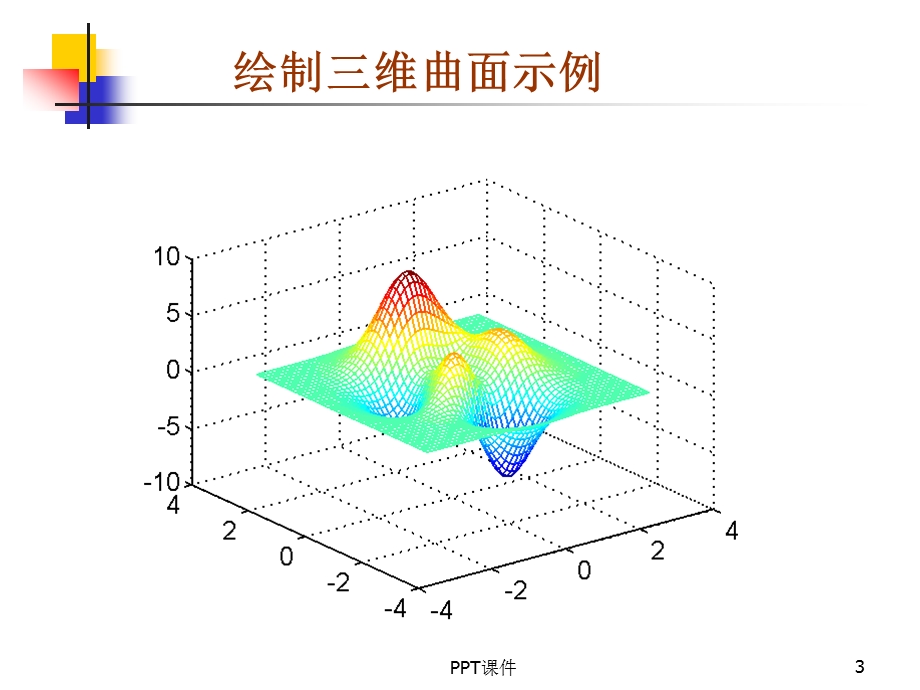 matlab的空间三维作图与符号作图ppt课件.ppt_第3页