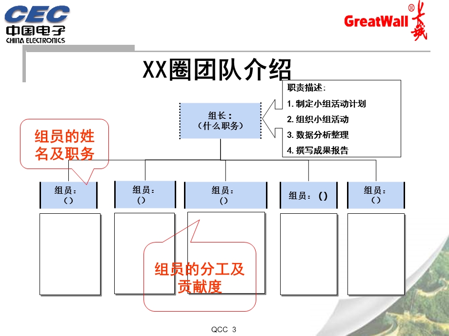 QCC小组活动模版课件.ppt_第3页