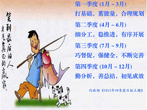 XXXX年1季度总结 行政部课件.ppt