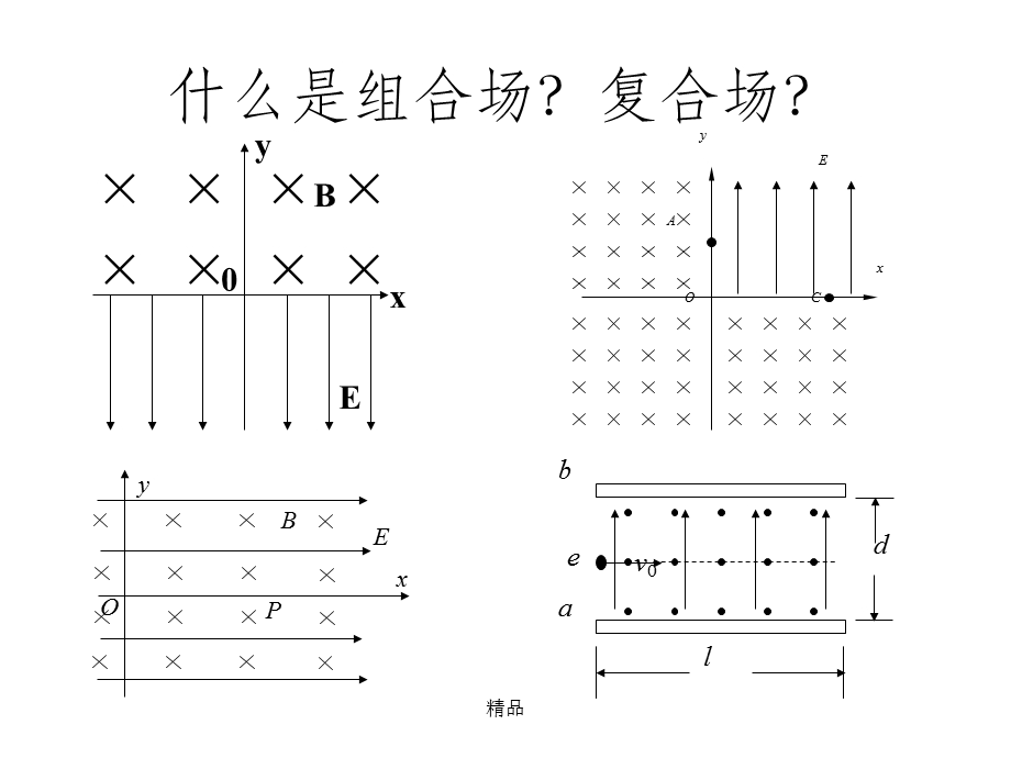 组合场与复合场问题课件.ppt_第2页