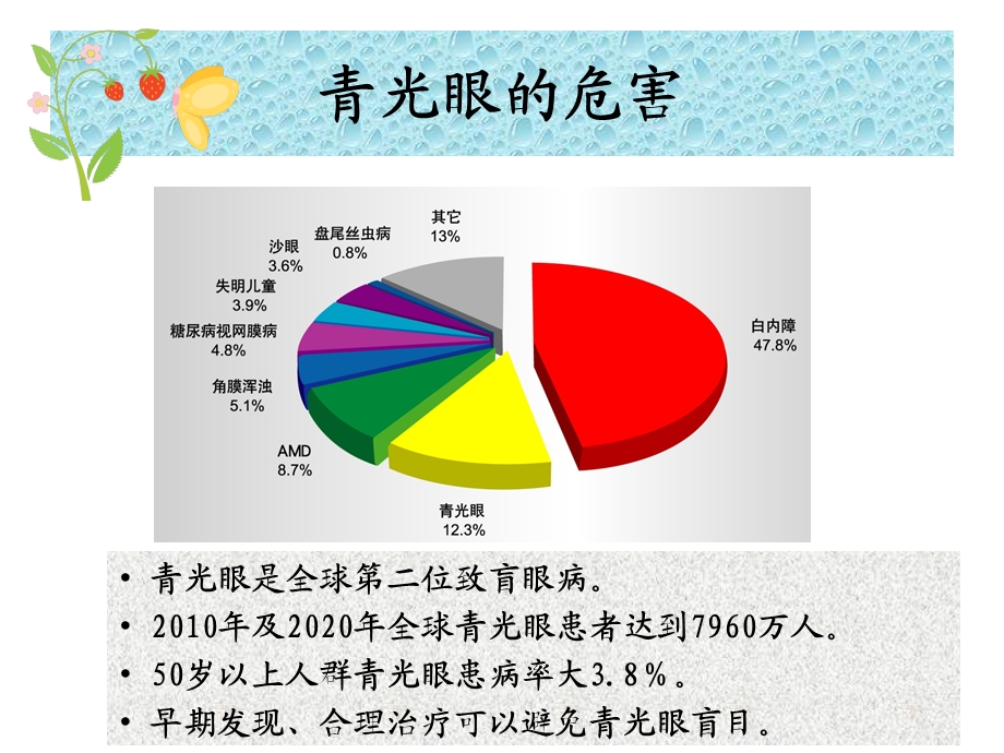 青光眼的诊断课件.ppt_第3页