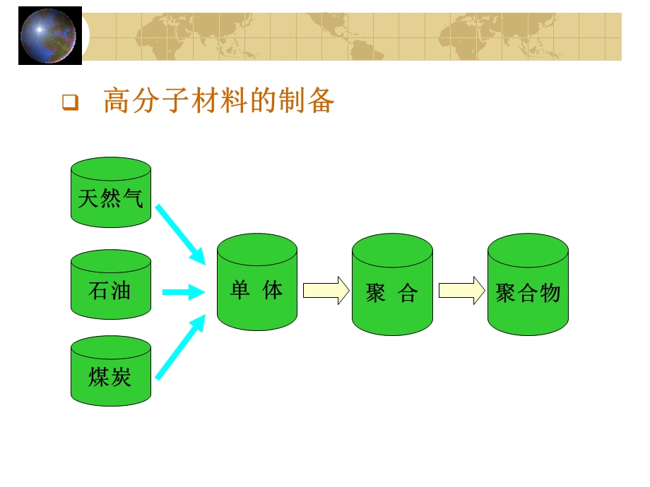 高分子材料的制备ppt课件.ppt_第3页