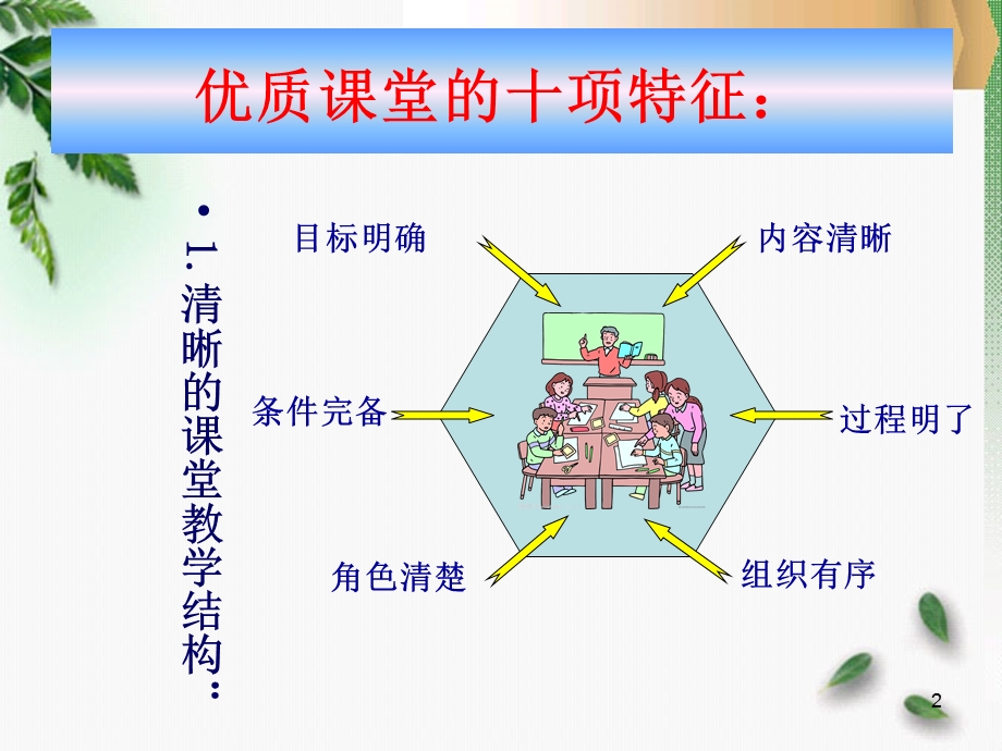 骨干教师培训会课件.ppt_第2页