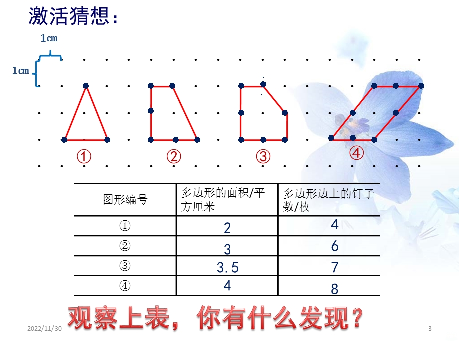 钉子板上的多边形课件.ppt_第3页