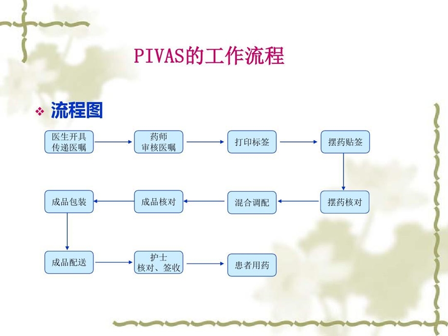 静配中心医嘱审核常见问题汇编课件.ppt_第2页