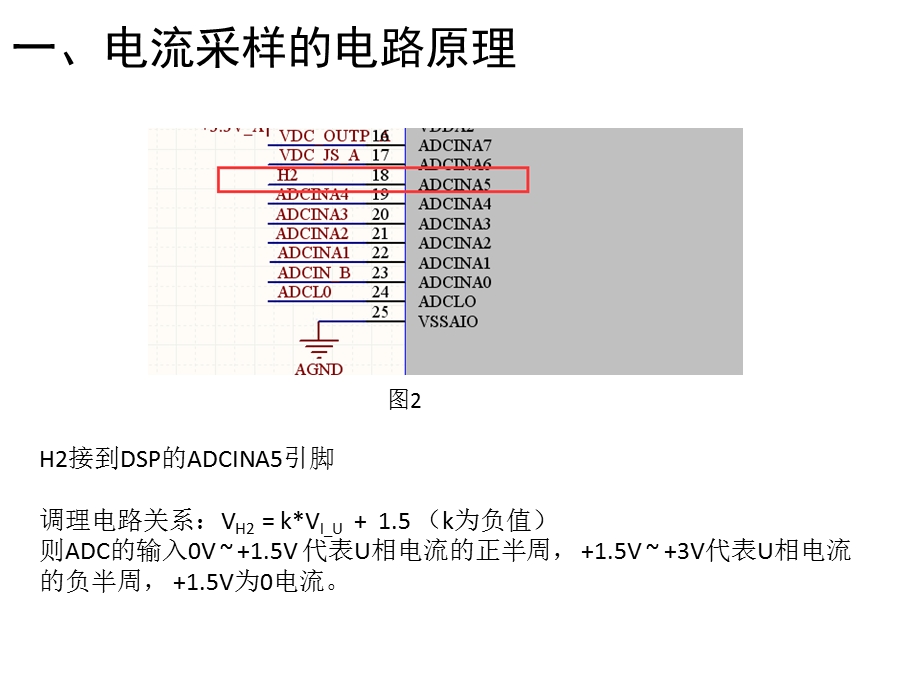 DSP电流采样程序解析课件.ppt_第2页