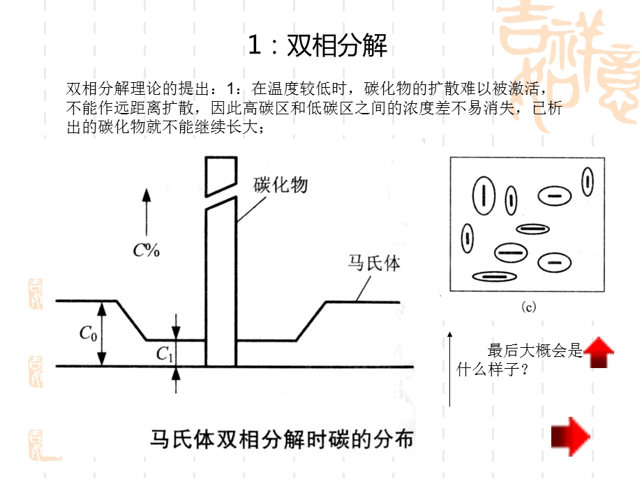 钢中的回火转变之马氏体的分解课件.ppt_第3页