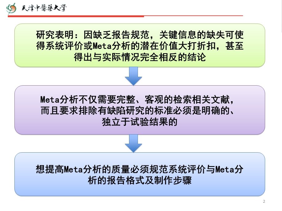 meta分析的写作教材课件.ppt_第2页