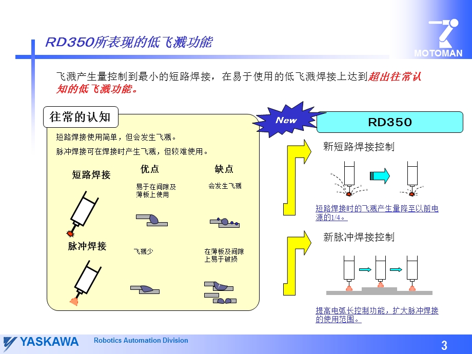 RD350安川焊机介绍解读课件.ppt_第3页