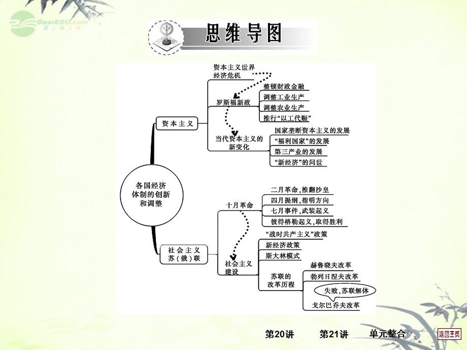 2013届高三历史一轮复习 第21讲 社会主义经济体制的建立和苏联经济改革ppt课件岳麓版.ppt_第2页